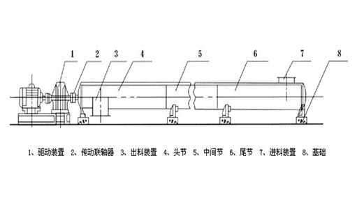 螺旋輸送機結(jié)構圖