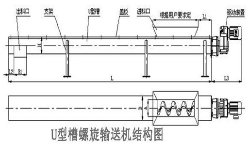 粉料螺旋輸送機(jī)結(jié)構(gòu)圖