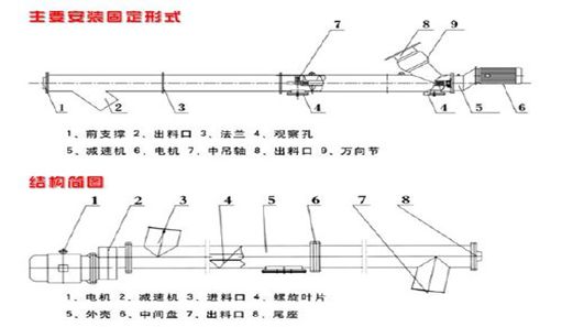 螺旋輸送機(jī)結(jié)構(gòu)圖