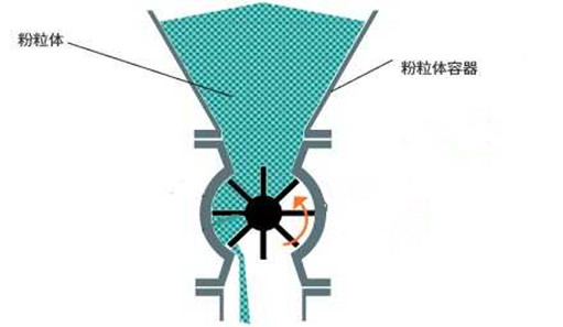 卸料閥原理圖